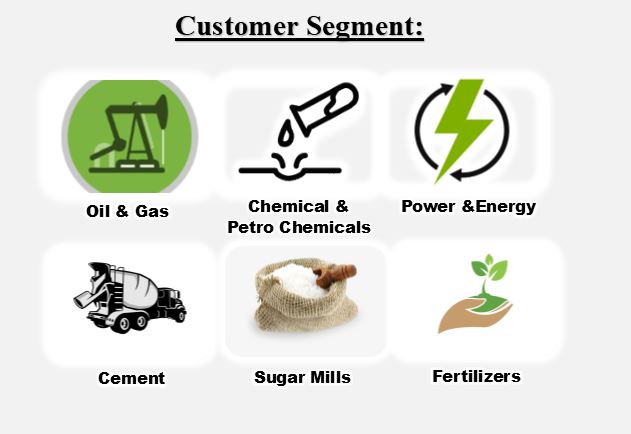 Customer Segment